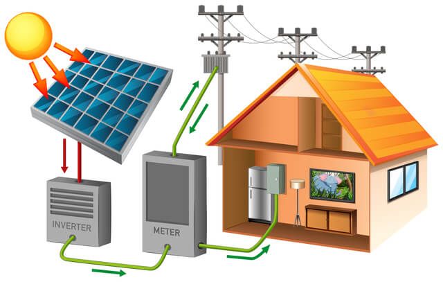 Sistema On Grid e Off Grid: Entenda as Diferenças e as Vantagens